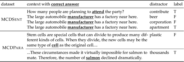 Figure 1 for Harnessing the Intrinsic Knowledge of Pretrained Language Models for Challenging Text Classification Settings