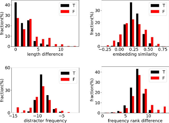 Figure 2 for Harnessing the Intrinsic Knowledge of Pretrained Language Models for Challenging Text Classification Settings