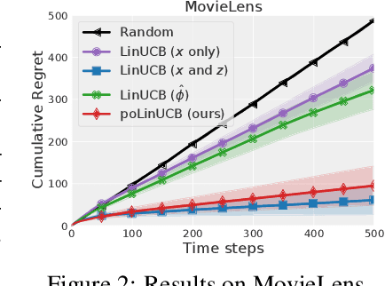 Figure 2 for Follow-ups Also Matter: Improving Contextual Bandits via Post-serving Contexts