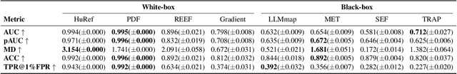 Figure 4 for SoK: Large Language Model Copyright Auditing via Fingerprinting