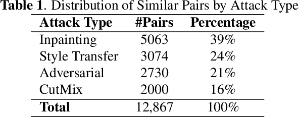 Figure 1 for DFA-CON: A Contrastive Learning Approach for Detecting Copyright Infringement in DeepFake Art