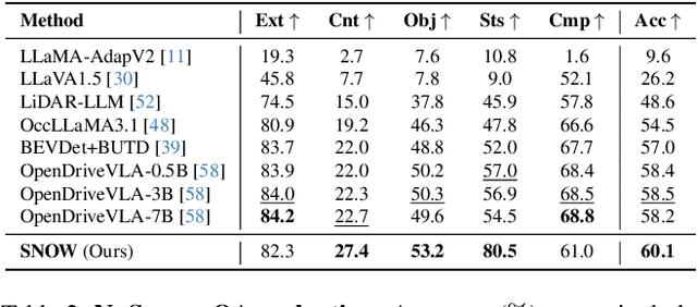 Figure 2 for SNOW: Spatio-Temporal Scene Understanding with World Knowledge for Open-World Embodied Reasoning