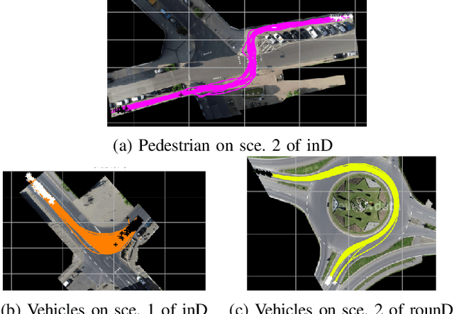 Figure 1 for Fast maneuver recovery from aerial observation: trajectory clustering and outliers rejection