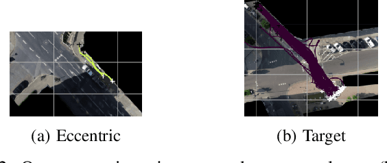 Figure 2 for Fast maneuver recovery from aerial observation: trajectory clustering and outliers rejection