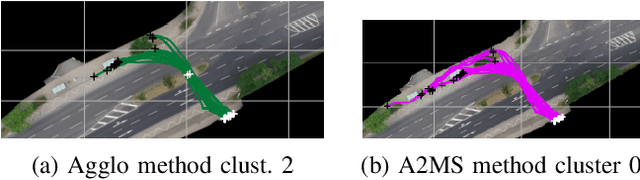 Figure 3 for Fast maneuver recovery from aerial observation: trajectory clustering and outliers rejection