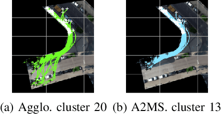 Figure 4 for Fast maneuver recovery from aerial observation: trajectory clustering and outliers rejection