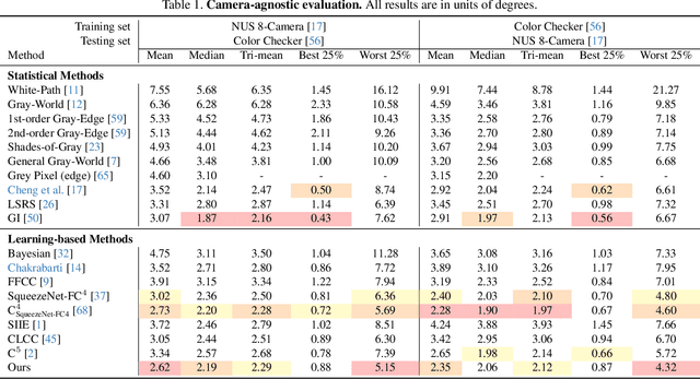 Figure 1 for GCC: Generative Color Constancy via Diffusing a Color Checker