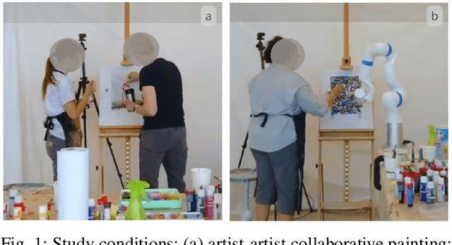 Figure 1 for Artists' Views on Robotics Involvement in Painting Productions