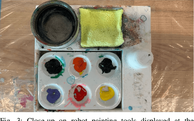Figure 3 for Artists' Views on Robotics Involvement in Painting Productions