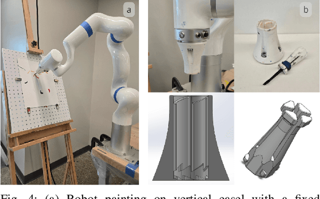Figure 4 for Artists' Views on Robotics Involvement in Painting Productions