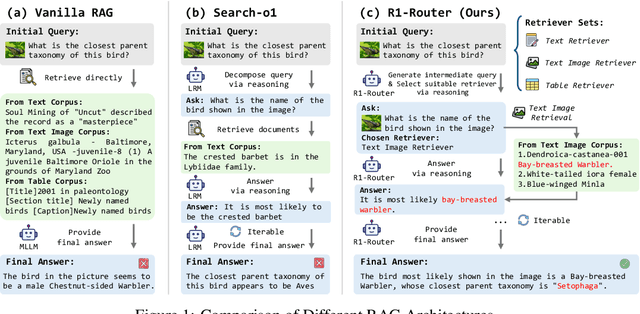 Figure 1 for Learning to Route Queries Across Knowledge Bases for Step-wise Retrieval-Augmented Reasoning