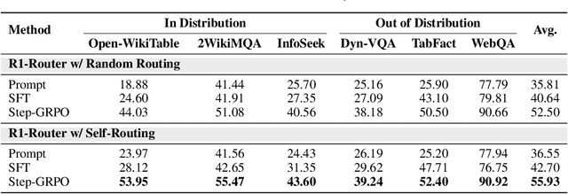 Figure 3 for Learning to Route Queries Across Knowledge Bases for Step-wise Retrieval-Augmented Reasoning