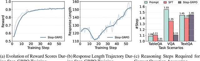 Figure 4 for Learning to Route Queries Across Knowledge Bases for Step-wise Retrieval-Augmented Reasoning