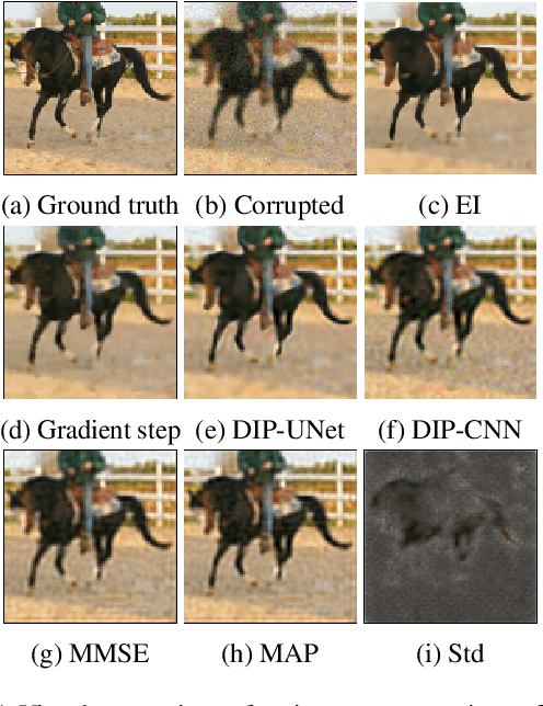 Figure 2 for Unsupervised Training of Convex Regularizers using Maximum Likelihood Estimation