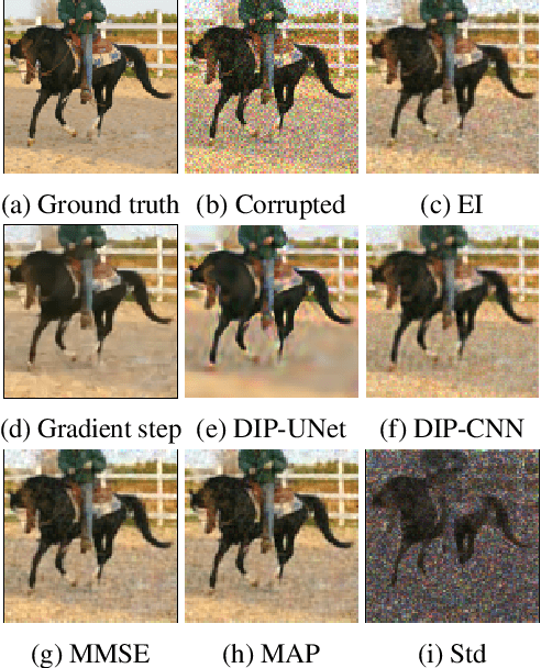 Figure 4 for Unsupervised Training of Convex Regularizers using Maximum Likelihood Estimation