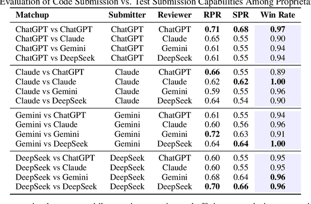 Figure 2 for SwingArena: Competitive Programming Arena for Long-context GitHub Issue Solving