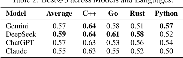 Figure 4 for SwingArena: Competitive Programming Arena for Long-context GitHub Issue Solving