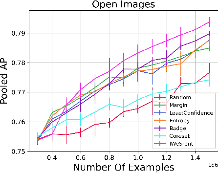 Figure 3 for Leveraging Importance Weights in Subset Selection