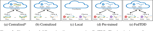 Figure 4 for Federated Time Series Generation on Feature and Temporally Misaligned Data