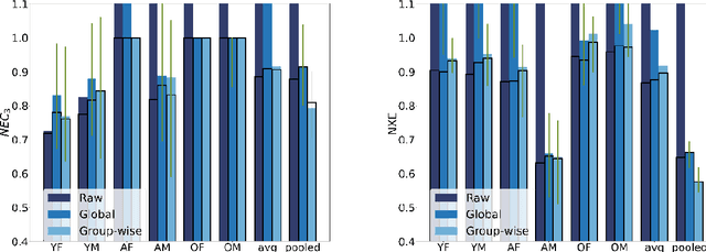 Figure 3 for Beyond Global Metrics: A Fairness Analysis for Interpretable Voice Disorder Detection Systems