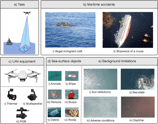 Figure 1 for Maritime Search and Rescue Missions with Aerial Images: A Survey