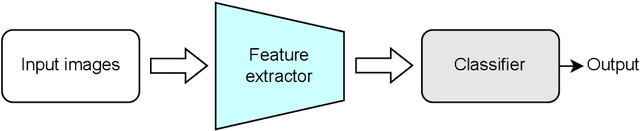 Figure 3 for Maritime Search and Rescue Missions with Aerial Images: A Survey