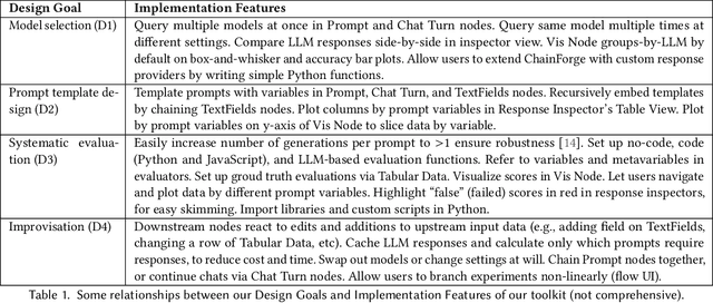 Figure 2 for ChainForge: A Visual Toolkit for Prompt Engineering and LLM Hypothesis Testing