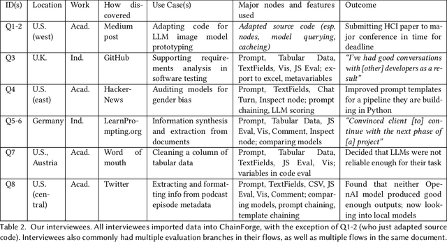 Figure 4 for ChainForge: A Visual Toolkit for Prompt Engineering and LLM Hypothesis Testing