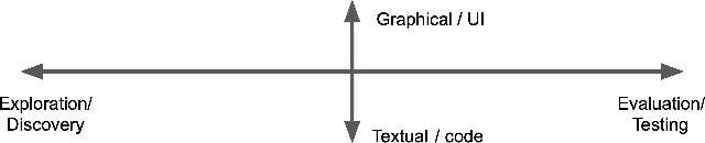 Figure 3 for ChainForge: A Visual Toolkit for Prompt Engineering and LLM Hypothesis Testing