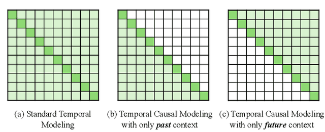 Figure 1 for Harnessing Temporal Causality for Advanced Temporal Action Detection