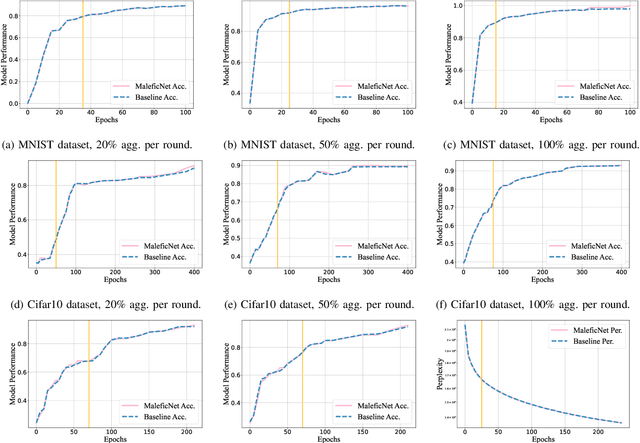 Figure 2 for Do You Trust Your Model? Emerging Malware Threats in the Deep Learning Ecosystem