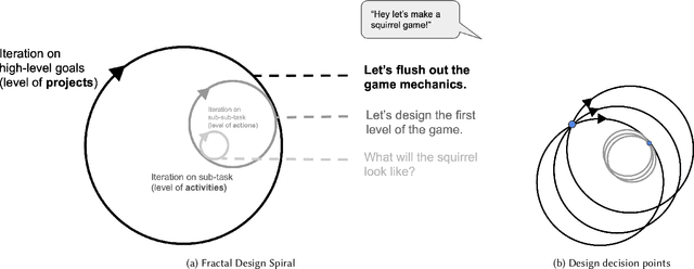 Figure 1 for Imagining a Future of Designing with AI: Dynamic Grounding, Constructive Negotiation, and Sustainable Motivation