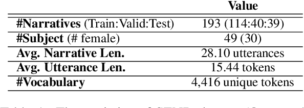 Figure 2 for Whats New? Identifying the Unfolding of New Events in Narratives