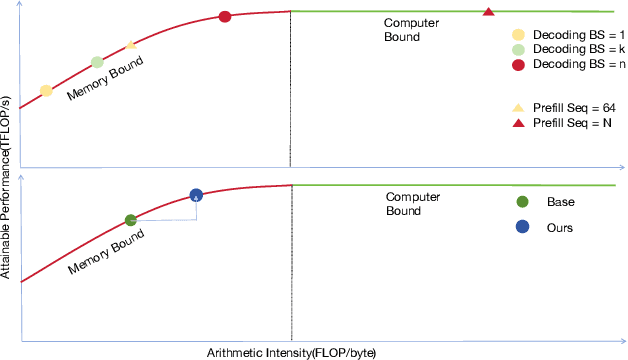 Figure 1 for Speculative Decoding in Decentralized LLM Inference: Turning Communication Latency into Computation Throughput