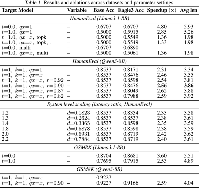 Figure 2 for Speculative Decoding in Decentralized LLM Inference: Turning Communication Latency into Computation Throughput