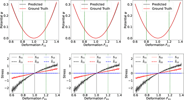 Figure 1 for Improving the performance of Stein variational inference through extreme sparsification of physically-constrained neural network models