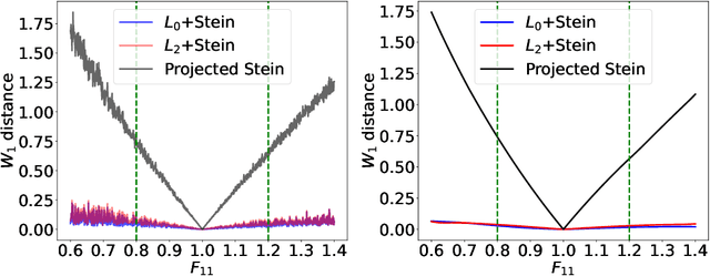 Figure 4 for Improving the performance of Stein variational inference through extreme sparsification of physically-constrained neural network models