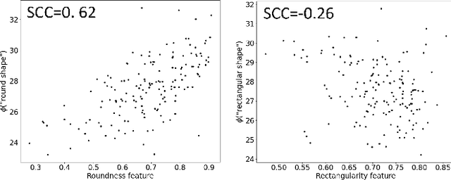 Figure 3 for Few-shot medical image classification with simple shape and texture text descriptors using vision-language models
