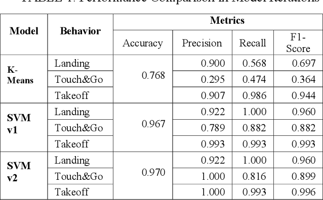 Figure 2 for TAACKIT: Track Annotation and Analytics with Continuous Knowledge Integration Tool