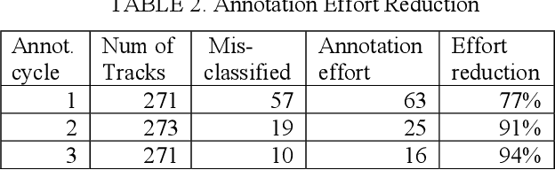 Figure 4 for TAACKIT: Track Annotation and Analytics with Continuous Knowledge Integration Tool
