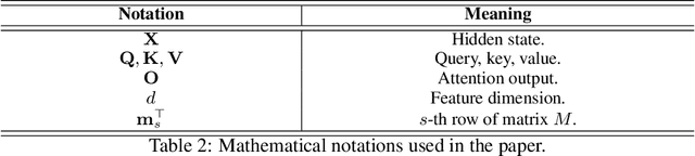 Figure 2 for Exploring Transformer Extrapolation