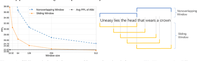 Figure 1 for Exploring Transformer Extrapolation