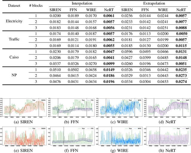 Figure 2 for Neural Functions for Learning Periodic Signal