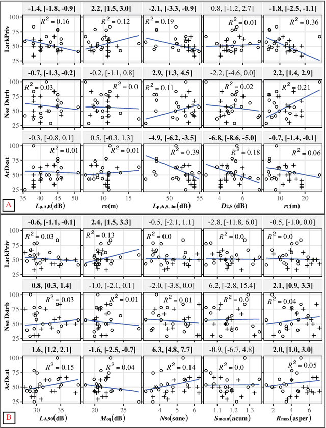 Figure 2 for Noise disturbance and lack of privacy: Modeling acoustic dissatisfaction in open-plan offices