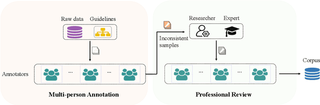 Figure 3 for CHisIEC: An Information Extraction Corpus for Ancient Chinese History