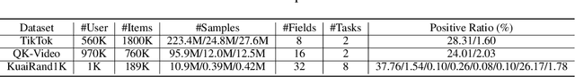 Figure 2 for STEM: Unleashing the Power of Embeddings for Multi-task Recommendation