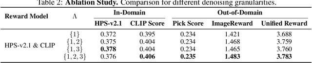 Figure 4 for $\text{G}^2$RPO: Granular GRPO for Precise Reward in Flow Models