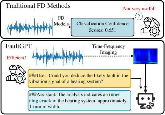 Figure 1 for FaultGPT: Industrial Fault Diagnosis Question Answering System by Vision Language Models