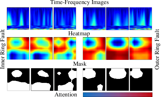 Figure 2 for FaultGPT: Industrial Fault Diagnosis Question Answering System by Vision Language Models