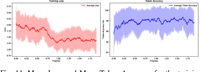 Figure 3 for FaultGPT: Industrial Fault Diagnosis Question Answering System by Vision Language Models